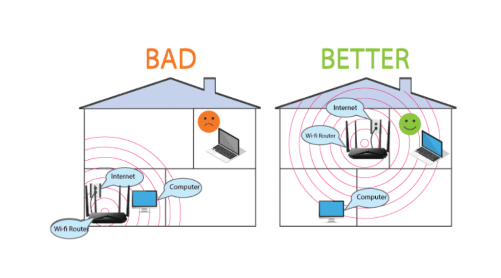 thay đổi vị trí wifi